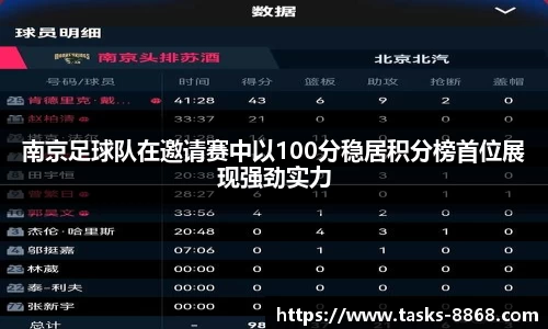 南京足球队在邀请赛中以100分稳居积分榜首位展现强劲实力